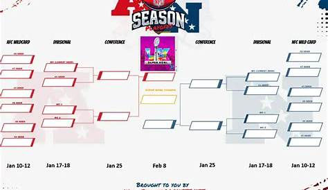 Распечатайте свои скобки Nfl Расписание скобки 2021 Календарь Аблес Свободный бланк