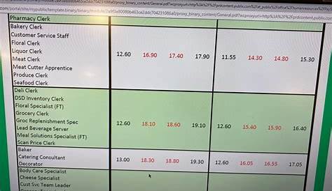 Publix почасовая оплата