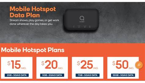 Повысить мобильные Hotspotfaq Лучшие планы Hotspot в 2019 году