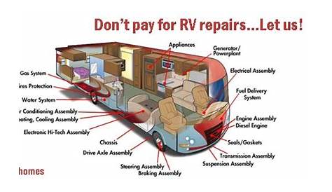 Goodsam продлила гарантию Rv Good Sam Service Plan на Youtube