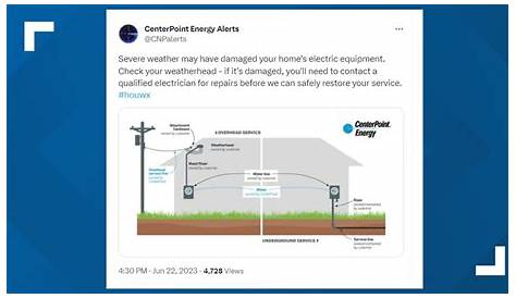 Уведомление об отключении электроэнергии Centerpoint Power Totals для клиентов без питания