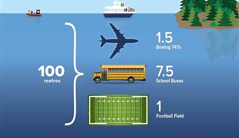 Насколько глубок 50 М. Этерс