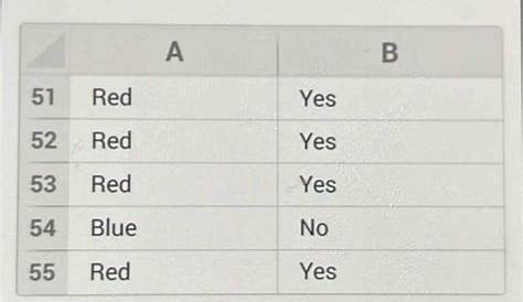 На основе значений в ячейках A51:a55, какую формулу решал Questi 147 15 A51a55