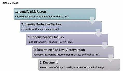 Диагностика суицидального ухода и профилактика Ce Course Ce
