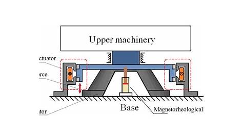 Вибрация в свободном полнотекстовом магазине, созданная низкой динамикой