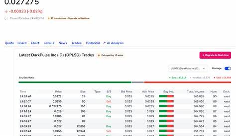 Dpls Message Board Darkpulse Inc. Фондовые инвесторы