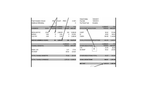 Заработная плата Hca и зарплата, работающие в пищевой промышленности
