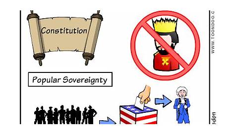 Народный суверенитет легко рисовать в действии