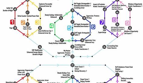 Mcoc Alliance War Defender — лучшая тактика атаки на карту