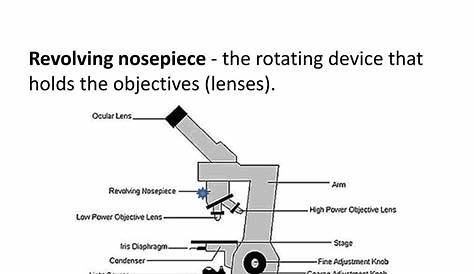 Вращающийся микроскоп вращающейся микропедии