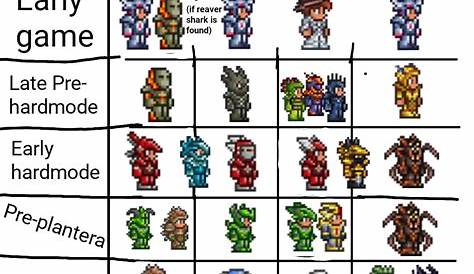 Terraria Summoner Armor Progression на YouTube