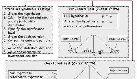 Гипотеза — это квизлет-тесты, предлагаемые для теста Эха
