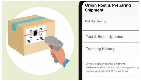 Что означает обработка происхождения почты для подготовки доставки? » Geekzowns