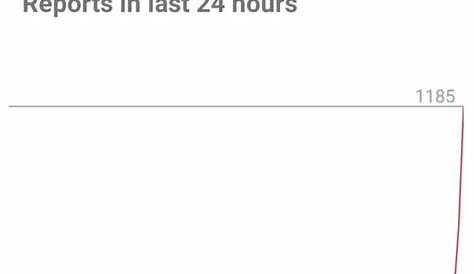 Suddenlink Down Outage Не работает
