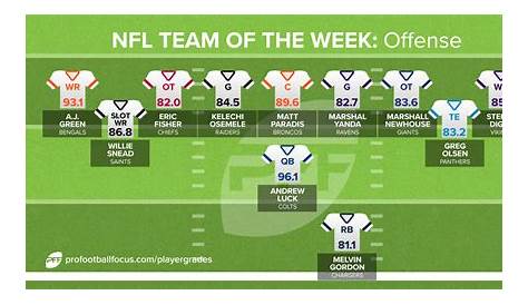 Лучший игрок 1 недели в каждой позиции в Nfl Nfl Analysis Pro