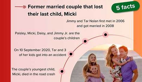 Джимми и Тар Нолан все еще женаты, почему развелись?