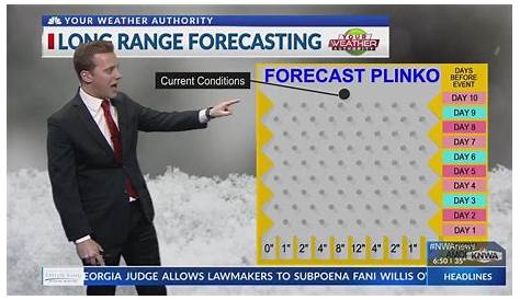 Сколько времени прошло 10 декабря 2023 Утренний прогноз Youtube