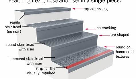 Стоп-магазин тортов Stair Treads Abpure® Американские бильтриты и ризеры