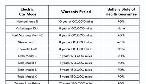 Гарантия батареи Продвинутый Авто Электромобиль Управление энергопотреблением